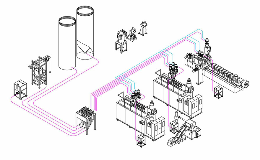 挤出吹塑系统