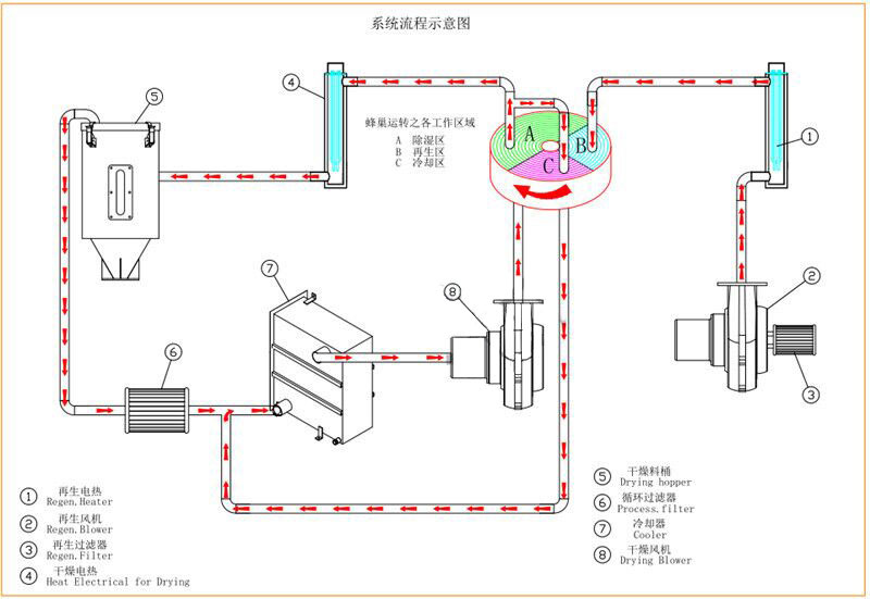 光学医疗系统解决方案